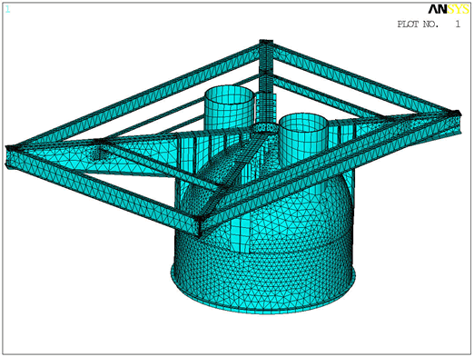 Finite element mesh of platform structure